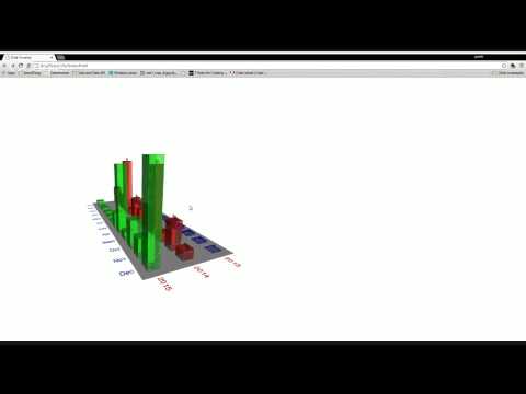 Dev Diary: Graphing with three.js