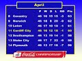 Cardiff City Season 2005 / 2006