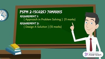 INTRO :SC025 Science Computer (Matriculation)