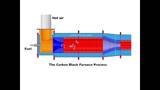 The Carbon Black Furnace Process Resimi