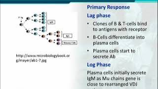 BT302_Topic057