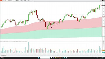 The VWAP Indicator In Action On NinjaTrader & Index Futures