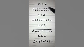 Inequalities on a Number Line (Basic) #shorts