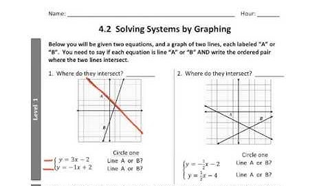 4.2 Solving Systems By Graphing