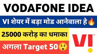 vodafone idea share latest news | vi share latest news | vodafone idea share