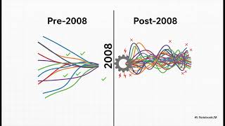 25. Correlation - Advanced Financial Resilience