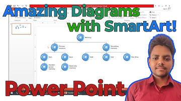 🔑 How to Use PowerPoint’s SmartArt for Beautiful Diagrams 📊. Power point smart art