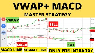 INTRADAY SUCCESS SECRET | MACD + VWAP | complete strategy with example. अब LOSS बुक करना खत्म  हुआ |