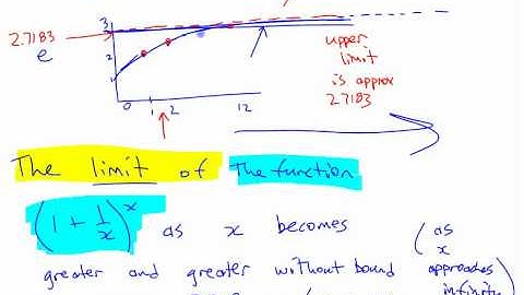 APCalc 1.3 (4) Exponential Functions & Base e - part 4