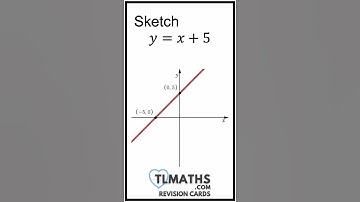 Linear Graphs - Practice Part 1 - AS-Level Maths Revision Cards