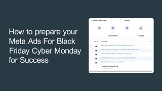 Details How To Prepare Your Meta Ads For Black Friday Cyber Monday for Success | Boost Sales & ROI News