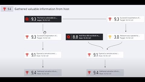 Revolutionising Security Validation with Pentera