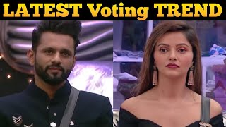 LATEST Voting TREND Rubina Dilaik या Rahul Vaidya है आगे bigg boss 14