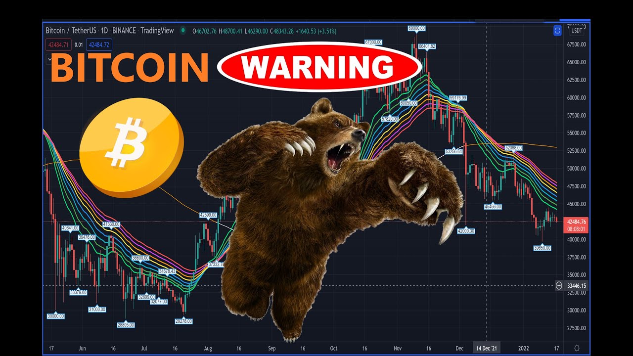 WARNING Bitcoin Dumping Technical Chart Analysis - $BTC Next Move Bear /  Bull Market Price Targets