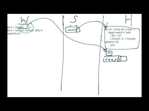 Pattern Matching & Recursion (Part 1 of 2)