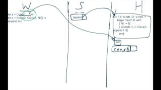 Celebrity Pattern Matching & Recursion (Part 1 of 2) Net Worth