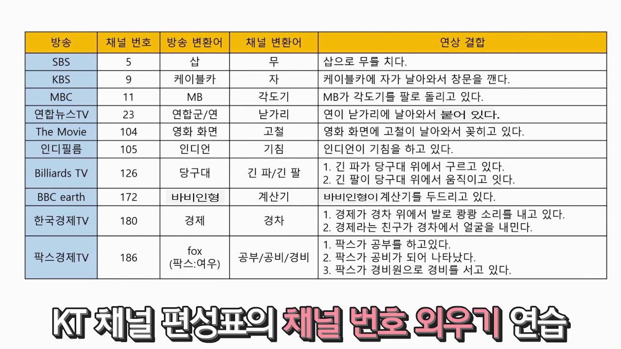 기억법: 숫자기억법 8 - TV 방송 채널 번호 외우기