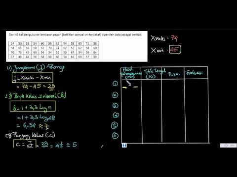 Matematika Kelas 11 Bab 1 03 Penyajian Data Distribusi Frekuensi Data Berkelompok Youtube Matematika Kelas 11 Bab 1 03 Penyajian Data Distribusi Frekuensi Data Berkelompok Youtube