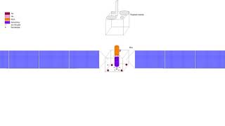 Spacecraft bus | Wikipedia audio article
