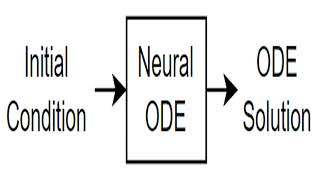Neural Ordinary Differential Equations for Continuous-Time Deep Learning