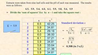 S1 - exploring data - measures of spread