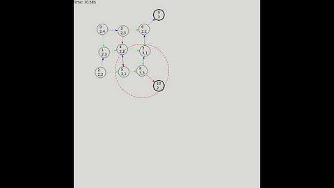 Test routing algorithm implemented with 