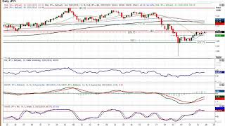 USD/JPY Technical Analysis - Hantec Markets   25/01/2019