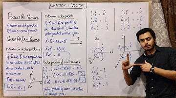 Vector Product | Cross Product | Product of vectors | Very easy way to understand