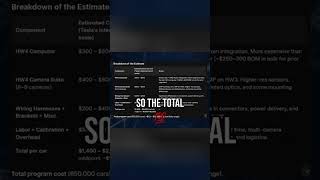 Tesla Hardware 4 Upgrade Cost: Full Breakdown! #shorts