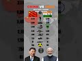 China vs India Military Power 2025 🇨🇳🇮🇳