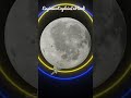 क्यो Luna 25 Failed? ( 3D Animation in Hindi ) #shorts #chandrayaan3 #luna25