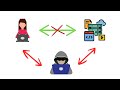 MITM Attack Explained: Man-in-the-Middle Threat 🔐