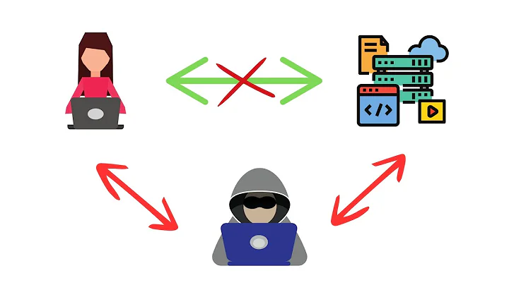 MITM Attack Explained: Man-in-the-Middle Attack - 0xShakhawat