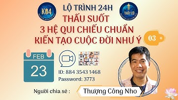 NGUYÊN LÝ: Vòng tri thức + HQC: CÔNG THỨC CỘI NGUỒN CUỘC SỐNG