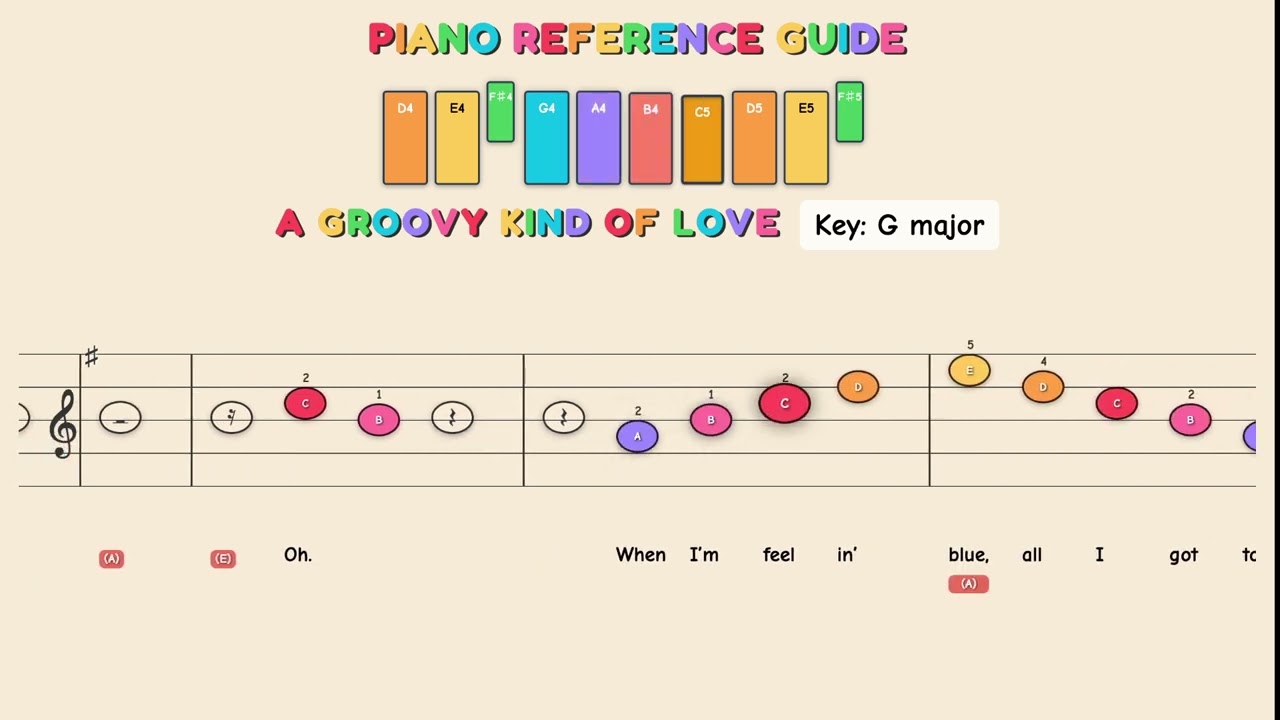 A Groovy Kind Of Love - Phil Collins | Easy Piano Tutorial for Kids - Beginner Color Sheet Music