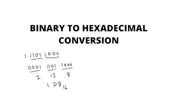 Binary to Hexadecimal Conversion in C Programming | Malayalam Tutorial for Beginners
