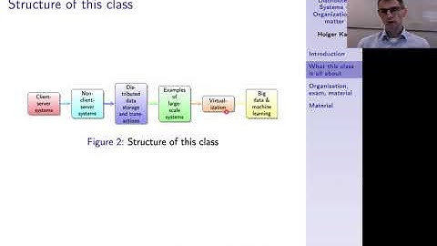 Verteilte Systeme, Kapitel 0, Organisation