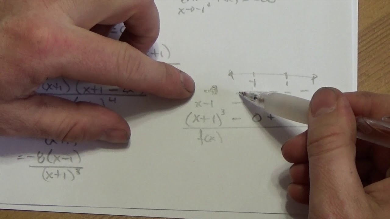 Math 31: Curve Sketching Example 1 Lesson