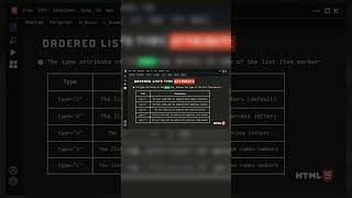 HTML OrderedList type Attribute List -4 | #html #coding #frontenddevelopment #programming #htmllists