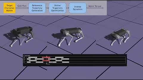 Animal Gaits on Quadrupedal Robots Using Motion Matching and Model Based Control - IROS 2021 Talk