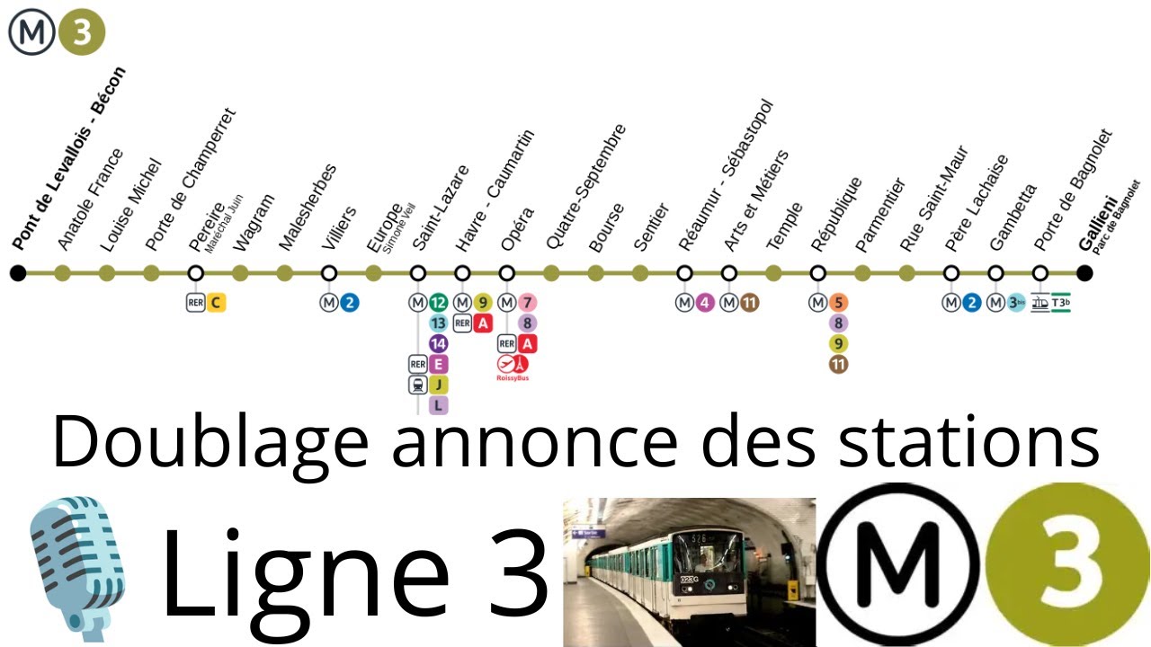 Doublage : nom des stations de la ligne 3