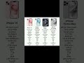 iPhone 15 line-up GAME ON