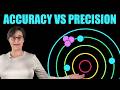 Accuracy and Precision: The Target Metaphor for Exams