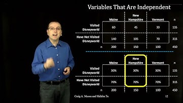 Chi Square Test of Independence - Part 1