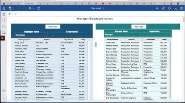 Employee/Manager list report using IBM Cognos 11.1.7