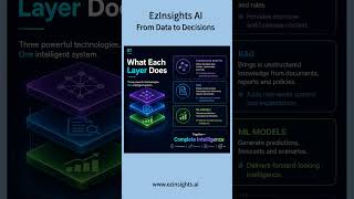 Why Enterprise AI Still Fails (And How to Fix It)