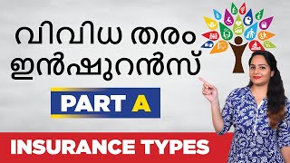 Insurance in Malayalam | Types of Insurance in Malayalam - Part A | Sana Ram