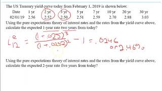 Essentials of Investments - Calculating Implied Forward Rates