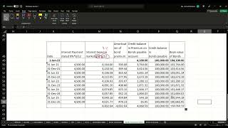 Amortization of bonds issued at premium *effective interest method*