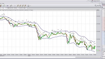 Firetip - InsigniaTrader Pro Tutorial - Charting